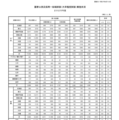 国家公務員採用一般職試験（大卒程度試験）実施状況 2025年度