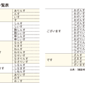 【画像あり：「廓（くるわ）語」一覧表】現代語を江戸吉原の女郎言葉にかえると？「ます→ありんす」「あります→おッす」!?