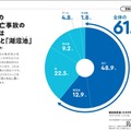 子供の水難事故、約6割が川と湖沼池で発生…午後に多発 画像