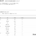 【大学受験2025】東京理科大 合格者数「高校別ランキング」上位に千葉県多数 画像