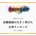 志願者数が大きく伸びた大学、2位「日大」1位は？ 画像