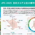 大阪市、育児・教育関連給付金で全国1位…都市特性評価 画像