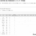 【大学受験2025】国公立大医学部に強い高校「甲信越」3位は松本深志 画像