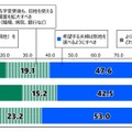 夫婦別姓についての考え