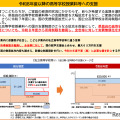 【高校受験2026】奈良県、私立高校授業料無償化で所得制限撤廃 画像