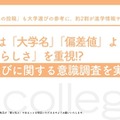 Z世代対象「大学選びに関する意識調査」