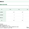 【中学受験2026】都内私立中、181校が2万6,034人募集…238人増 画像