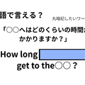 英語で「○○へはどのくらいの時間がかかりますか？」は何て言う？ 画像