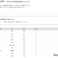【大学受験2025】同志社大 合格者数「高校別ランキング」私立トップは須磨学園 画像