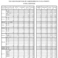 令和7年度中学校卒業予定者の第1次進路希望調査（令和7年9月20日基準日）全日制公立高校希望者