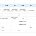 数学検定（1～5級）