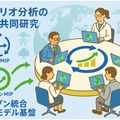 未来に向け気候変動対策を目指す国際研究、東大・京大・立命館大ら参加 画像