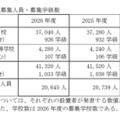 【高校受験2026】愛知県立高入試、募集人員240人減 画像
