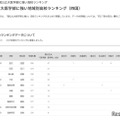 【大学受験2025】国公立大医学部に強い高校「四国」3位は松山東 画像