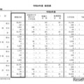 令和8年度 神奈川県公立高等学校生徒募集定員数　総括表