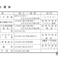 特色化選抜の事務日程