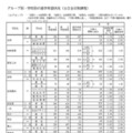 Aグループ・学校別の進学希望状況（公立全日制課程）
