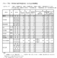 Bグループ・学校別の進学希望状況（公立全日制課程）
