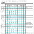 令和7年度 第三学期転学・編入学募集－学科・学年別募集状況（全日制総括）