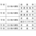 令和8年度北海道立高等学校（有朋高校および専攻科を除く）生徒募集人員