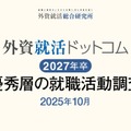 外資就活ドットコム「優秀層の就職活動調査」