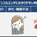 健康ビッグデータで解析した「インフルエンザにかかりやすい」5つのタイプ