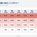 大学についての情報量に満足していますか