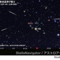 2025年12月14日午後10時（東京）のふたご座流星群のシミュレーション (c) アストロアーツ
