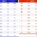 名前のよみランキング