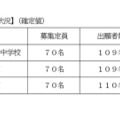 2025年度の出願状況（確定値）