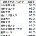 誤読率が高い10大学