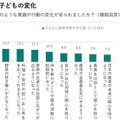 農業体験をさせたことによる子供の変化