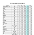 【高校受験2026】埼玉県私立高校の初年度納付金、慶應義塾志木139万が最高 画像