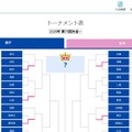 トーナメント表・男子