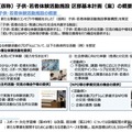 東京都、子供・若者体験活動施設区部基本計画（案）への意見募集 画像