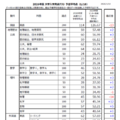 2026年度 大学入学共通テスト 予想平均点（1/18）