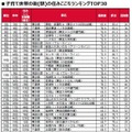 子育て世帯の街（駅）の住みここちランキングTOP30