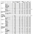 2026年度　熊本県公立高等学校入学者選抜における前期（特色）選抜出願者数