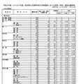 2026年度　熊本県公立高等学校入学者選抜における前期（特色）選抜出願者数