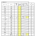 一般入学者選抜 全日制の課程