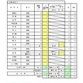 一般入学者選抜 全日制の課程
