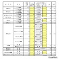 一般入学者選抜 全日制の課程