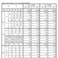 県内・県外別、公立・私立別進学希望状況