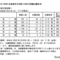 令和8年度（2026年度）東京大学第2次学力試験出願状況速報（2026年1月27日17:00時点）