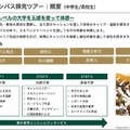 戦略的な受験ロードマップ作成