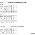 公立高等学校推薦入学者選抜出願状況（定時制）