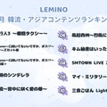 「12月のLemino韓流・アジア人気ランキング」（提供写真）