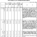 令和8年度国公立大学入学者選抜の志願状況のお知らせ-3