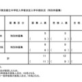 2026年度東京都立中等教育学校および東京都立中学校入学者決定入学手続状況（特別枠募集）