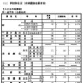 前期選抜の志願状況（2026年2月4日志願受付終了時点）全日制課程 第1通学区（北信地区）